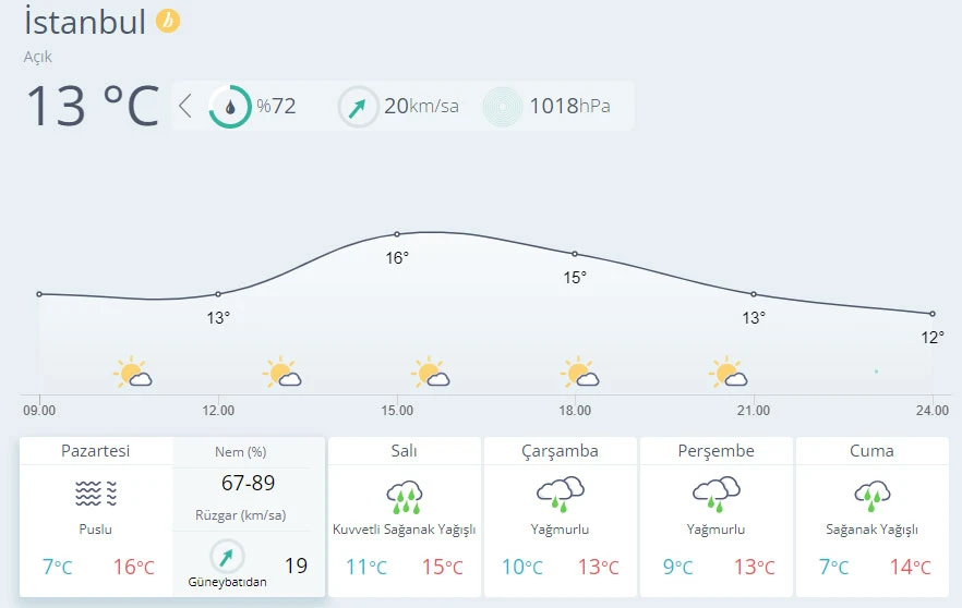 Meteoroloji'den yağış uyarısı (22 Kasım hava durumu)