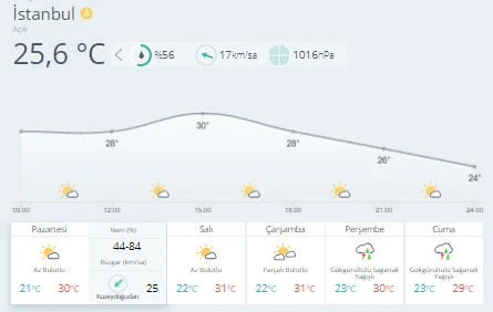 Meteoroloji uyardı: Sağanak geliyor