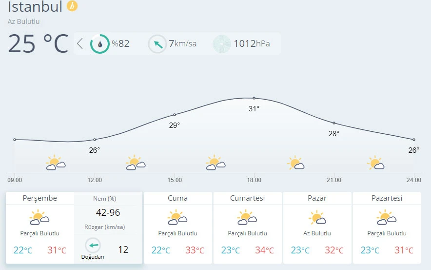 Meteoroloji'den yağış uyarısı