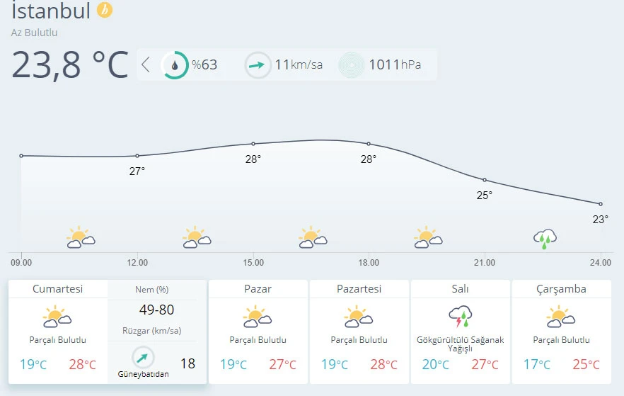 Meteoroloji uyardı! Gök gürültülü sağanak geliyor