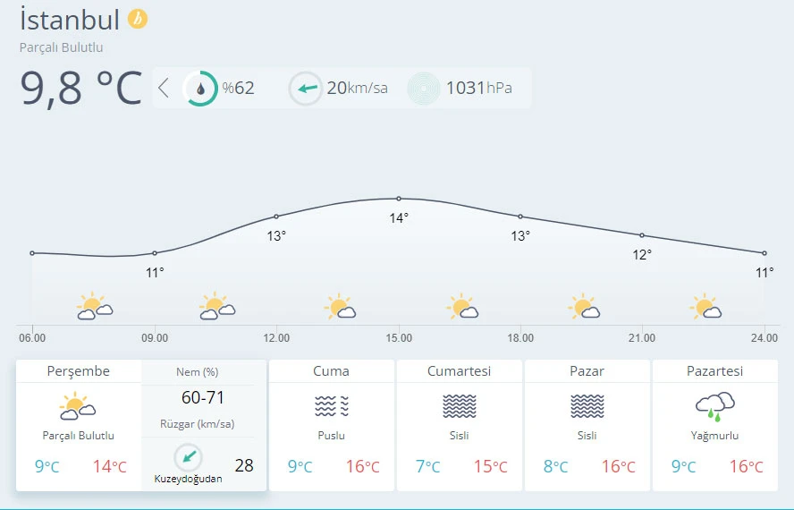 Her yer buz kesti! Meteoroloji'den kar yağışı uyarısı (11 Kasım hava durumu)
