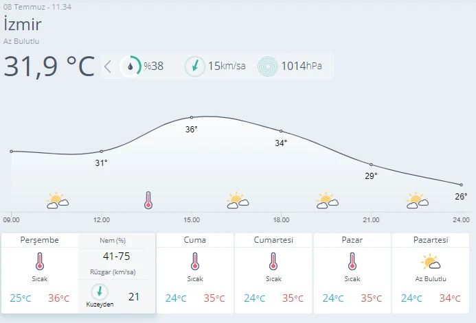 Meteorolojiden 9 il için 'kuvvetli yağış' uyarısı