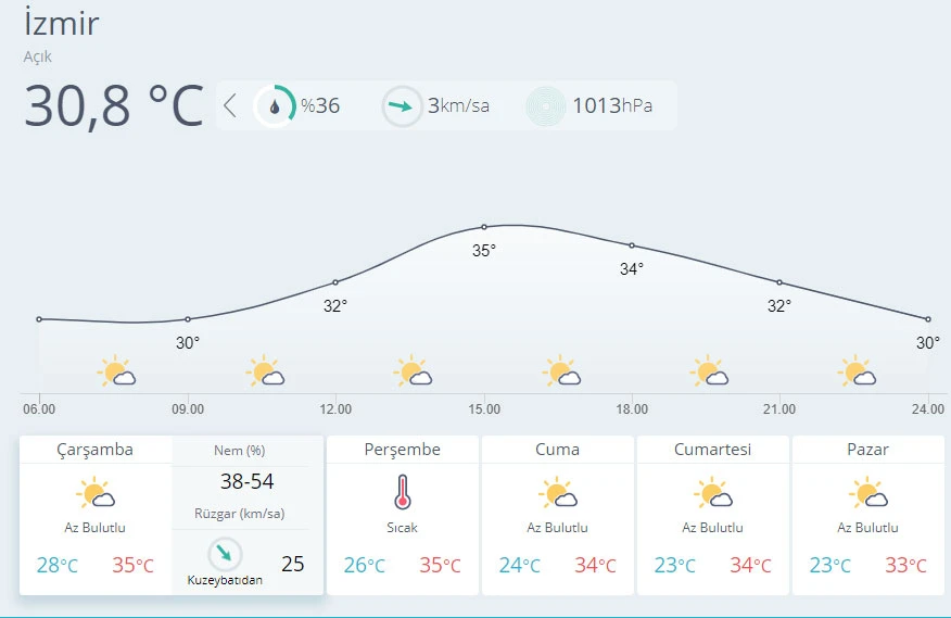 Hava sıcaklığı mevsim normallerinde seyredecek