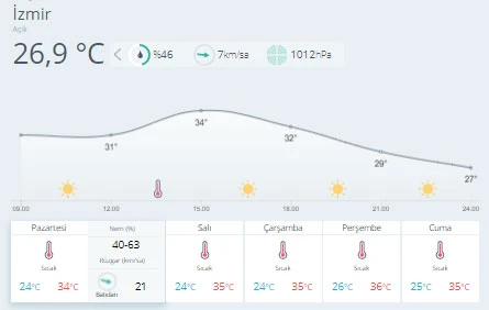 Meteoroloji uyardı: Sağanak geliyor