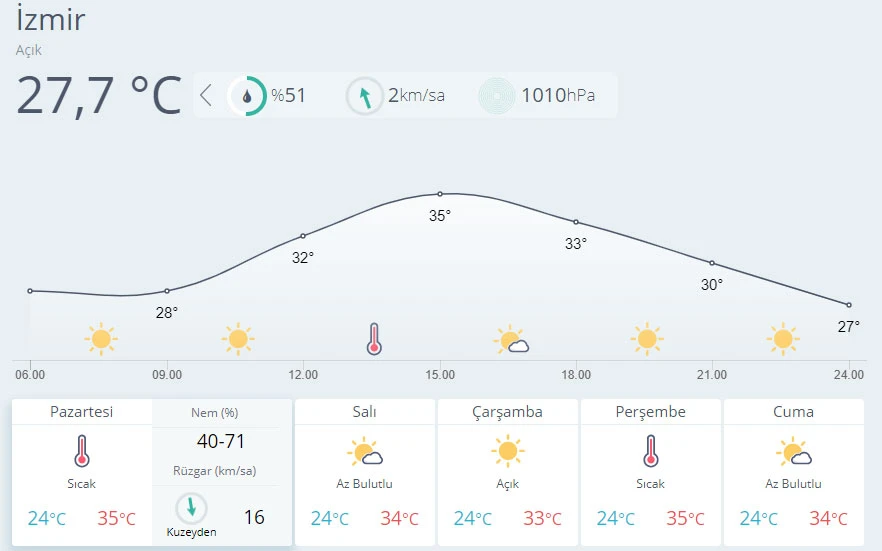 Meteoroloji'den gök gürültülü sağanak uyarısı