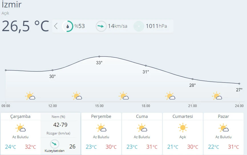 Meteoroloji'den İstanbul ve 8 il için sağanak uyarısı