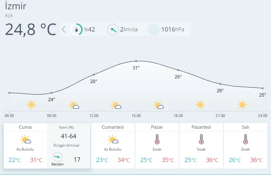 Meteoroloji'den gök gürültülü sağanak uyarısı