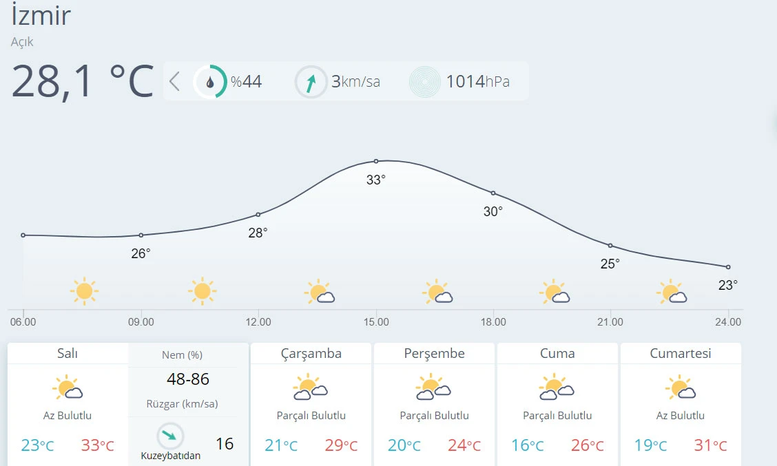 Hava sıcaklığı azalıyor