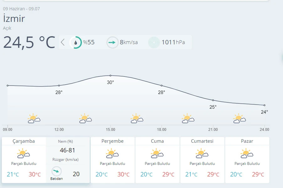 Hava sıcaklığı mevsim normallerinde seyredecek