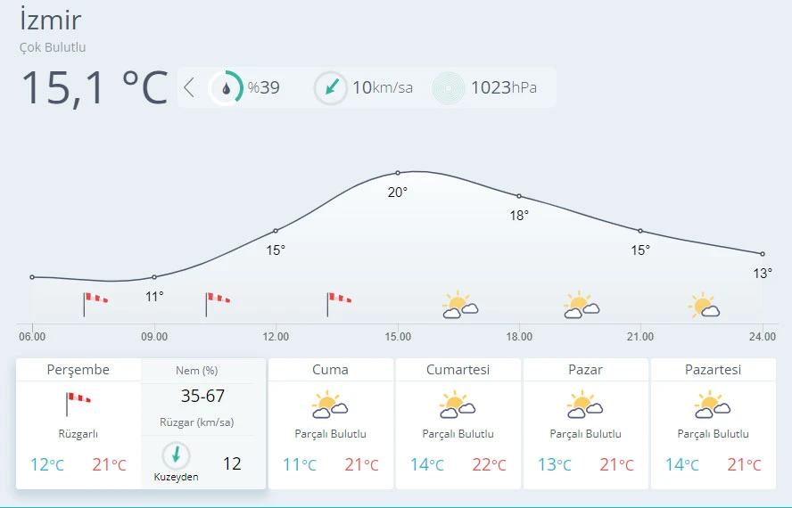 Her yer buz kesti! Meteoroloji'den kar yağışı uyarısı (11 Kasım hava durumu)