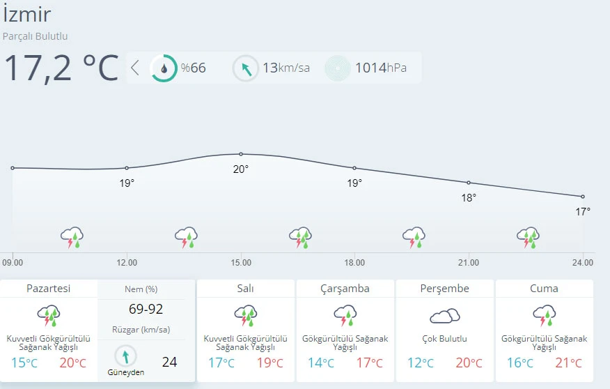 Meteoroloji tarih verdi! Kar geliyor (6 Aralık hava durumu)