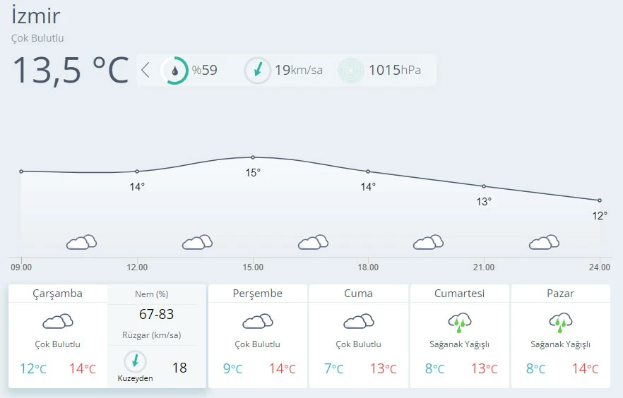 Tarih verildi! İstanbul'a kar geliyor (15 Aralık hava durumu)
