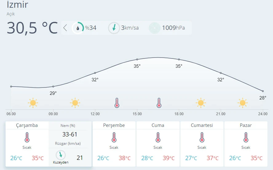 Meteoroloji uyardı: Gök gürültülü yağış geliyor
