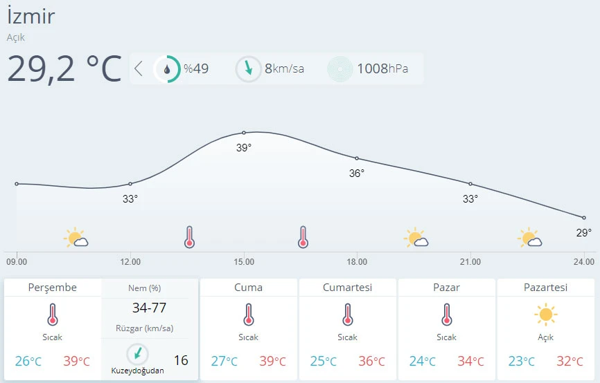 Meteoroloji uyardı! Hava sıcaklığı azalacak