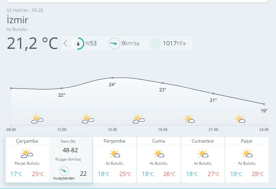Meteoroloji uyardı! Gök gürültülü sağanak geliyor