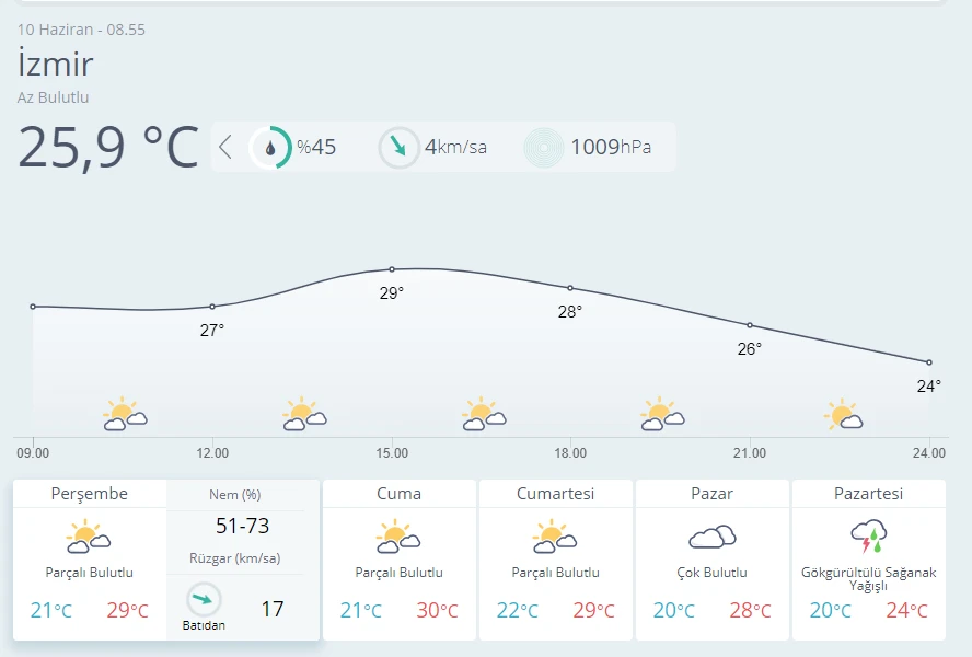 Meteoroloji’den 6 bölge için yağış uyarısı