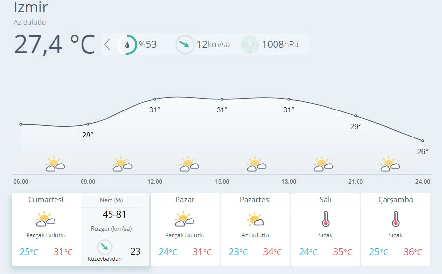 Meteoroloji'den önemli uyarı: Hava sıcaklığı azalıyor