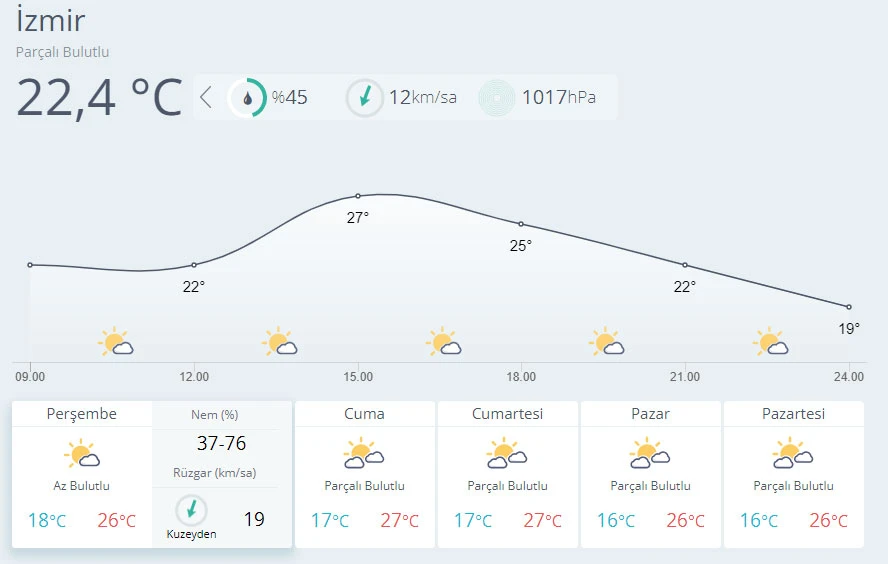 Meteoroloji'den sağanak uyarısı (30 Eylül hava durumu)