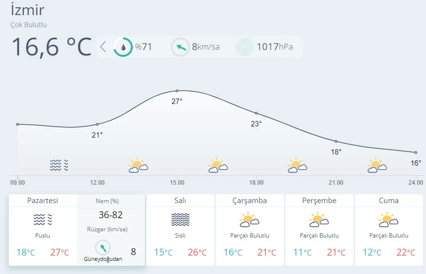 Meteoroloji'den sis uyarısı (8 Kasım hava durumu)