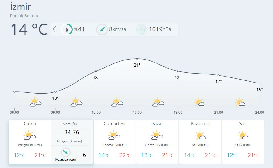 Meteoroloji'den sis uyarısı (12 Kasım hava durumu)