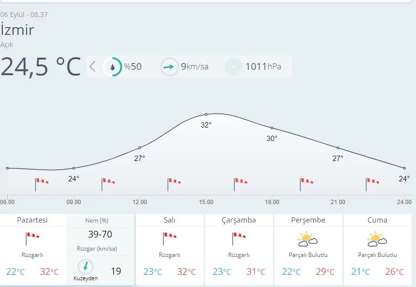 O illerde yaşayanlar dikkat! Meteorolojiden sağanak uyarısı