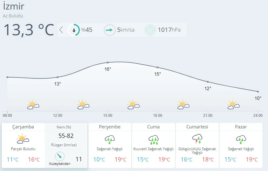 Hava sıcaklığı 12 derece düşecek: Kar yağışı geliyor