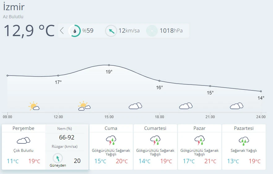Meteoroloji'den yoğun kar yağışı uyarısı (9 Aralık hava durumu)