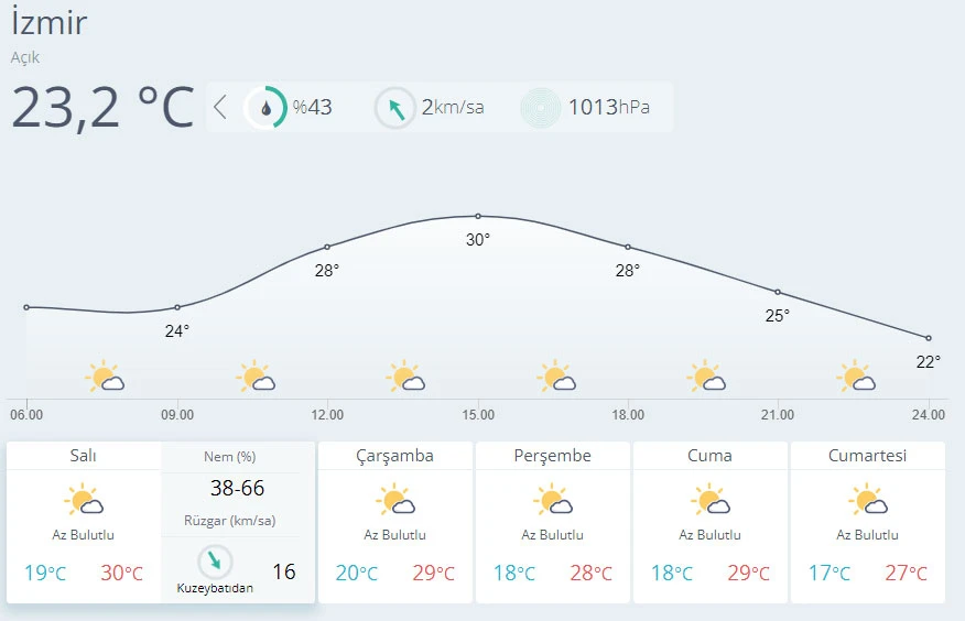 Meteoroloji uyardı: İstanbul'da sağanak kapıda (28 Eylül hava durumu)