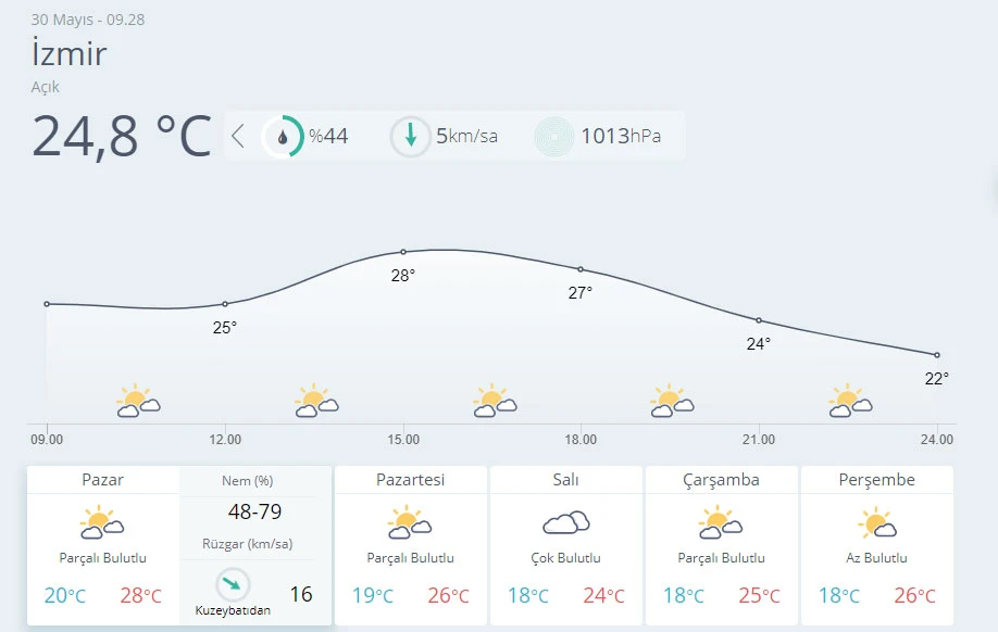 Hava sıcaklığı 3 ila 5 derece artacak