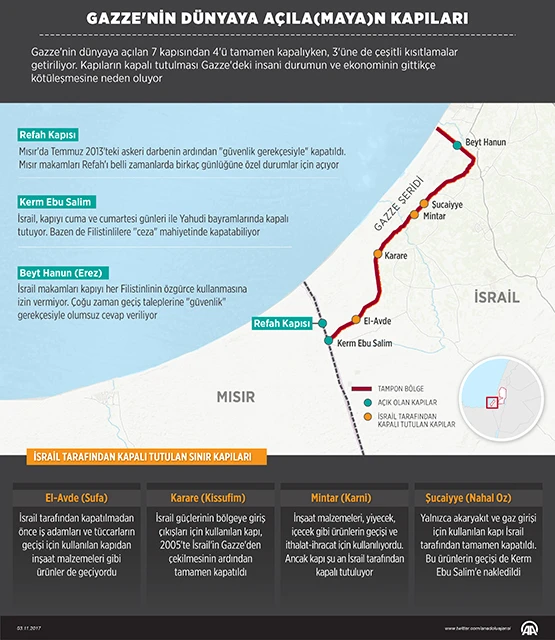 Refah Sınır Kapısı 3 gün daha açık kalacak