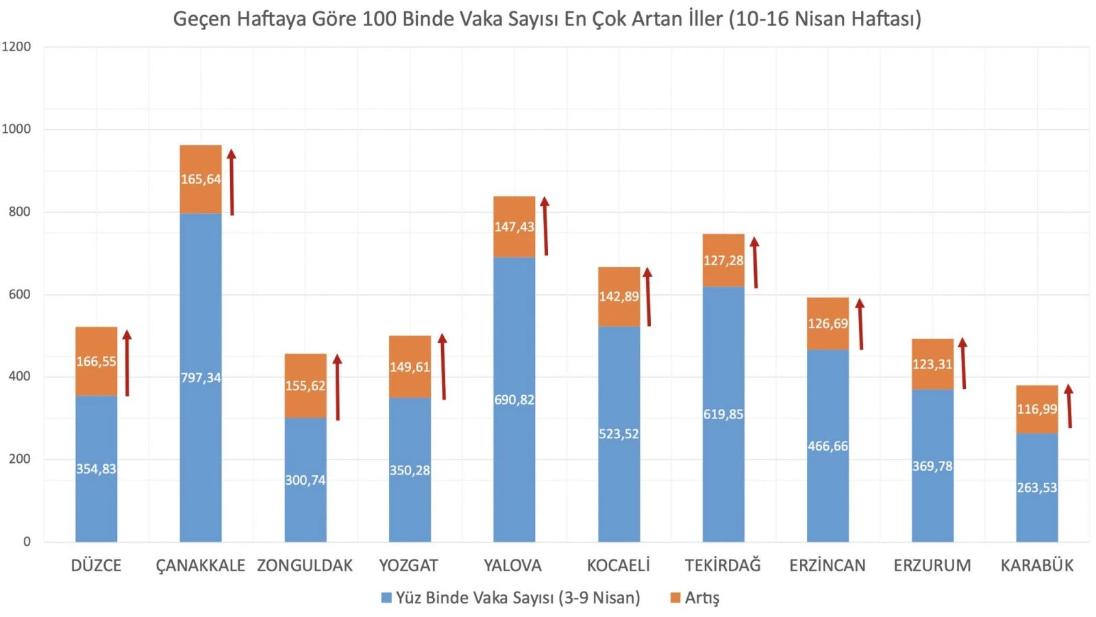 Vaka oranı en çok artan ve azalan iller açıklandı