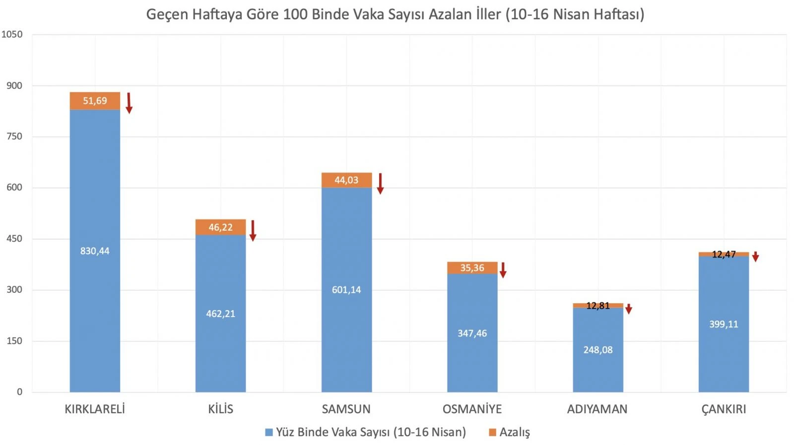 Vaka oranı en çok artan ve azalan iller açıklandı