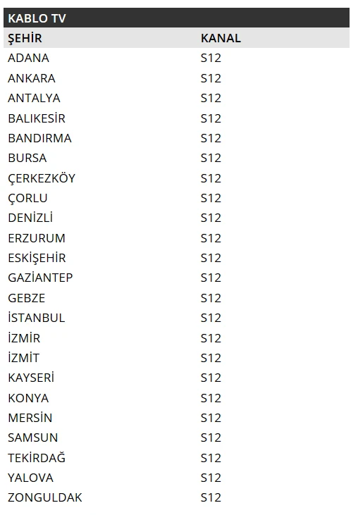 Kablo TV Frekans Değişikliği TGRT Haber