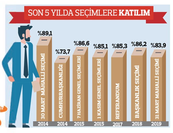Sürprizlerin seçimi