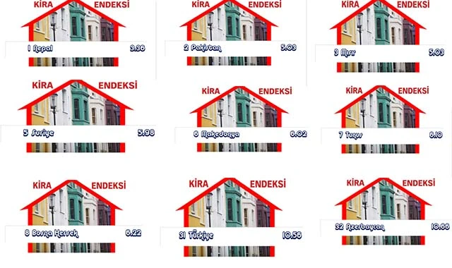 En ucuz en yüksek ev kiraları hangi ülkelerde? İşte dünyada ev fiyatları ve kiraları