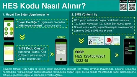 Uçak-tren HES kodu nasıl alınır? Uygulamadan seyahat bileti alma nasıl yapılacak?