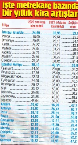 Konutta artış sanal tehlike gerçek