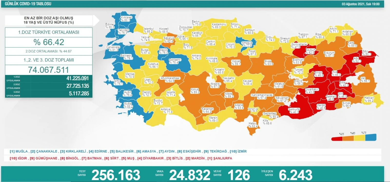 Son dakika! 4 Ağustos 2021 koronavirüs tablosu açıklandı