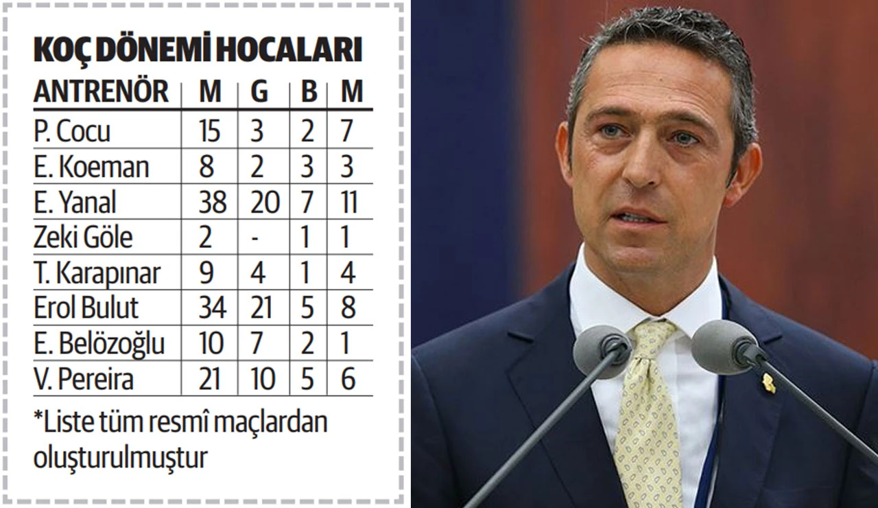 Ali Koç Vitor Pereira’nın ipini çekti: İşte Fenerbahçe’nin hedefindeki isim