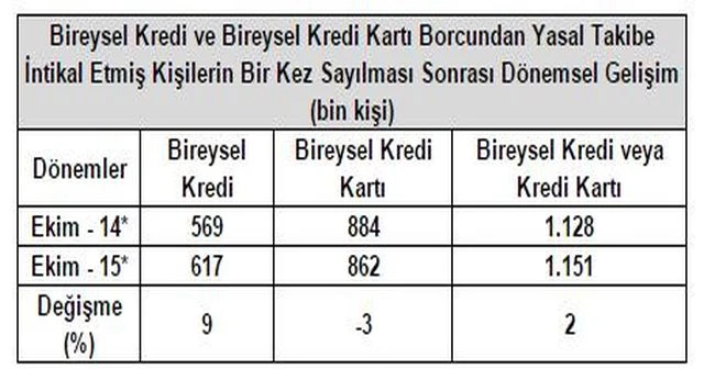 O sayı açıklandı! Aralarında siz de olabilirsiniz