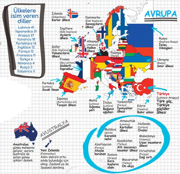 İşte ülke isimleri ve anlamları