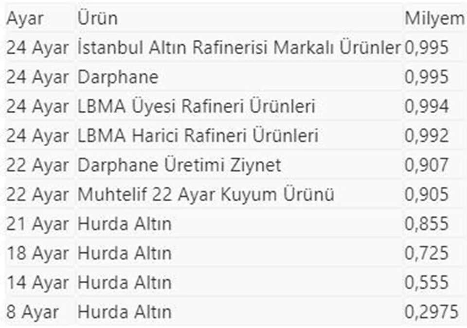 BDDK'dan altın düzenlemesi