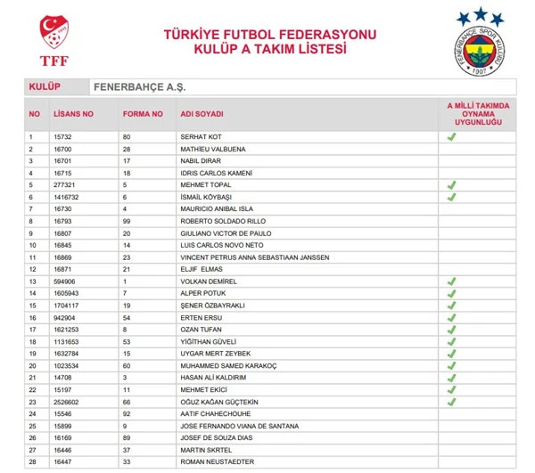 Fenerbahçe, Ozan Tufan'a lisans çıkardı: Transfer belirsizliği sona erdi mi?