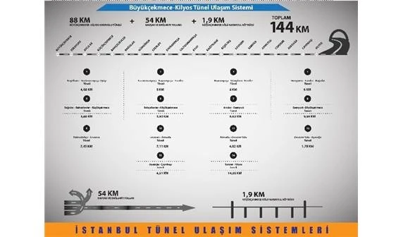 İstanbul'a mega yol projesi