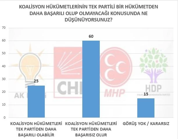 Merakla beklenen anket sonucu açıklandı