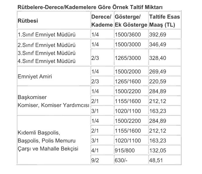 Polise 24 maaş taltif! Ödemeler başladı