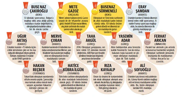 Tokyo’da ilkleri başardık: İşte gurur tablosu