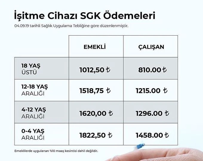 İşitme cihazı almak şimdi daha kolay!