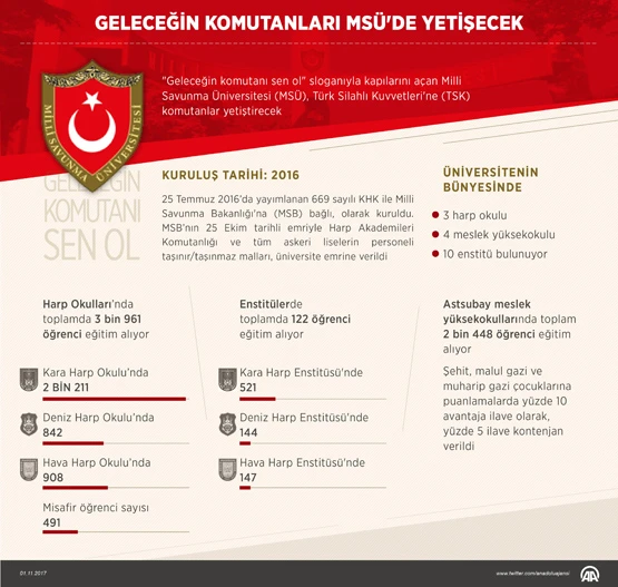 Geleceğin komutanları MSÜ'de yetişecek