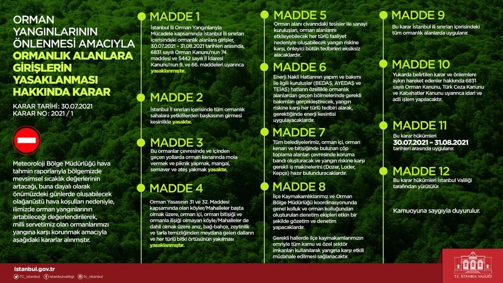 Son dakika... İstanbul'da ormanlara giriş yasaklandı